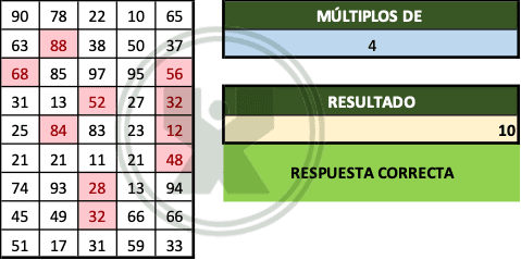 Ejercicio de Excel resuelto de la función sumaproducto - Contar los múltiplos de un número