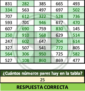 Ejercicio de Excel resuelto de la función sumaproducto - Contar los números pares