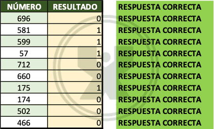 Ejercicio de Excel con ejemplo resuelto de la función residuo - Detectar cuáles números son pares