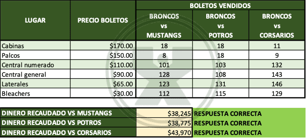 Ejercicio de Excel resuelto - Ejercicio básico de la función Sumaproducto