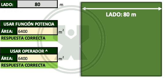 Ejercicio básico de la función potencia