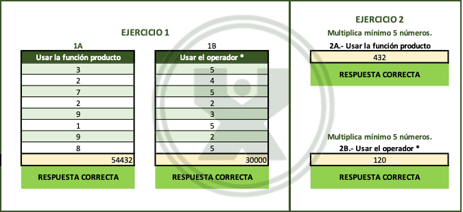 Ejercicio básico de la función producto