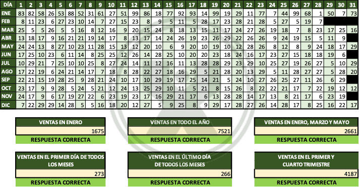 Ejercicio de Excel resuelto - Ejercicio básico de la función suma