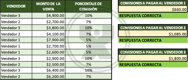 Ejercicio de Excel resuelto - Ejercicio sumaproducto con una condición