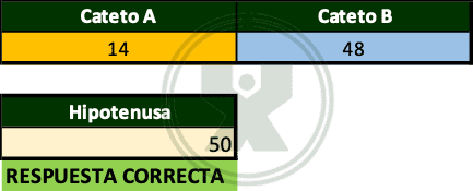 Ejercicio de Excel resuelto de la función raiz - El teorema de Pitágoras