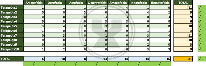 Ejercicio de Excel resuelto de la función suma - La suma de todos los miedos