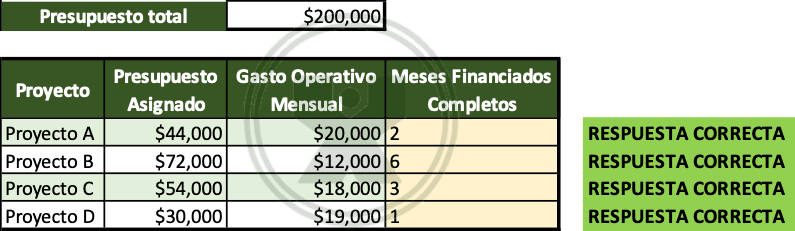 Ejercicio de Excel resuelto de la función cociente - Para cuántos meses le alcanza el presupuesto