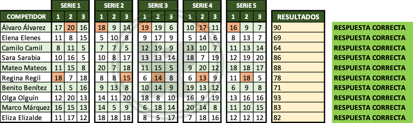 Ejercicio de Excel resuelto de la función suma - Sumar el mayor puntaje de cada serie