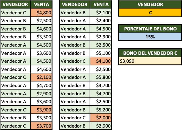 Ejemplo resuelto del ejercicio de la función sumar.si.conjunto Calcular el bono a pagar