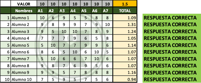 Ejemplo resuelto del ejercicio - Calcular la calificación por el trabajo en clase