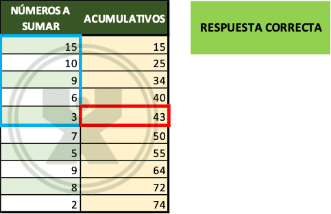 Ejemplo resuelto del ejercicio de Excel Cálculo acumulativo