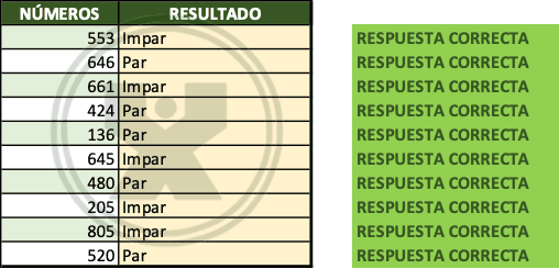 Ejemplo resuelto del ejercicio Clasificación de los números pares e impares - función so