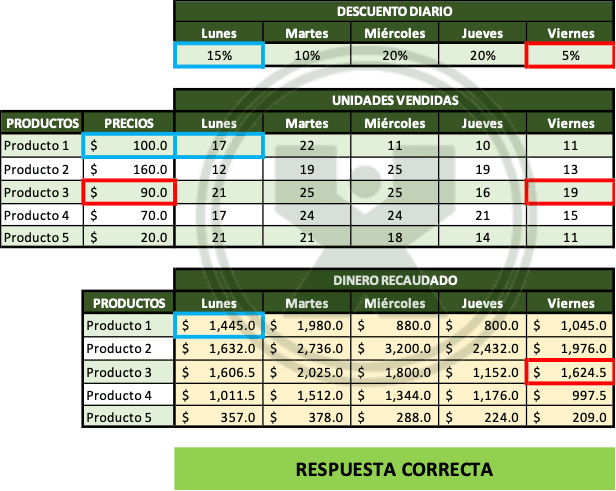 ejemplo resuelto del ejercicio Descuento diferente cada día