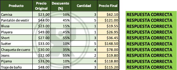 ejemplo resuelto del ejercicio de Excel calcular los precios finales