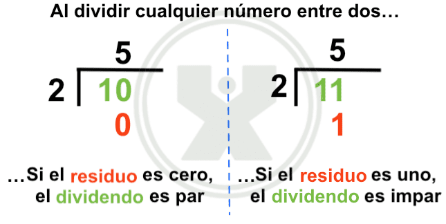 ejemplo que explica como Detectar cuáles números son pares