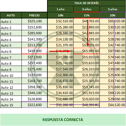 Ejemplo resuelto del ejercicio Cómo calcular el interés simple en Excel