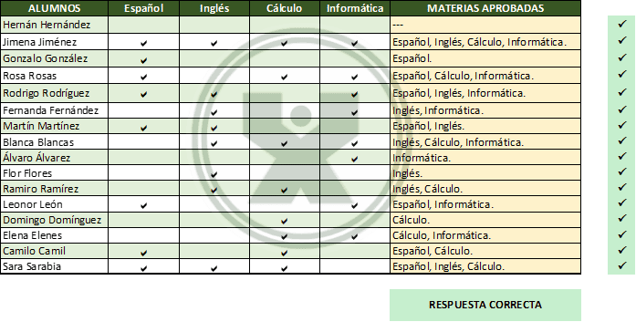 Ejemplo resuelto del Ejercicio de Excel Concatenar múltiples funciones SI